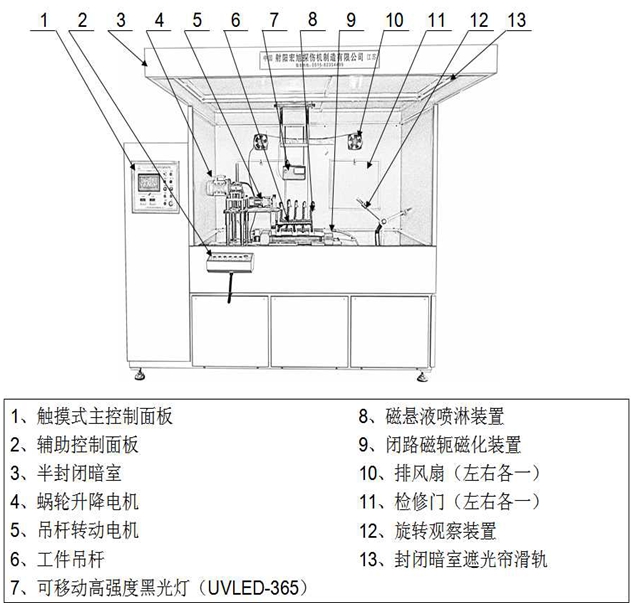 半封閉外齒圈磁粉探傷機結構圖